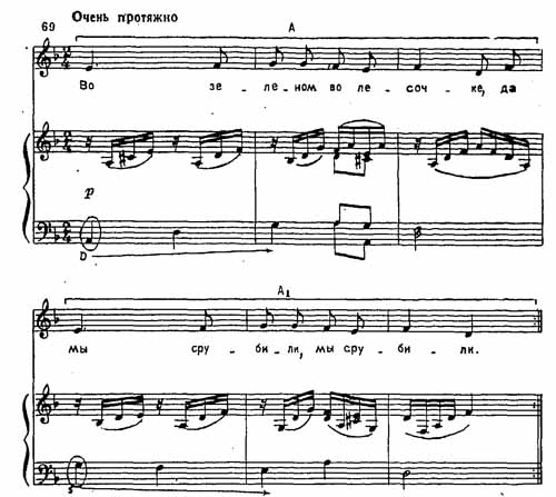 Русские народные песни - ноты