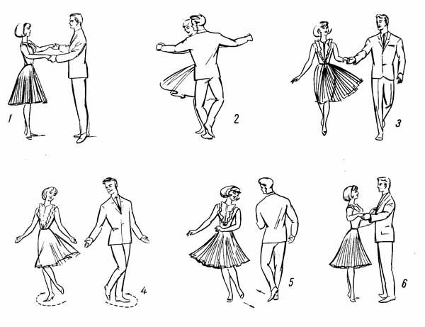 Танцы вальс для начинающих. Схема танцевальных движений. Схемы танцев для дошкольников. Вальс движения. Вальс основные движения.
