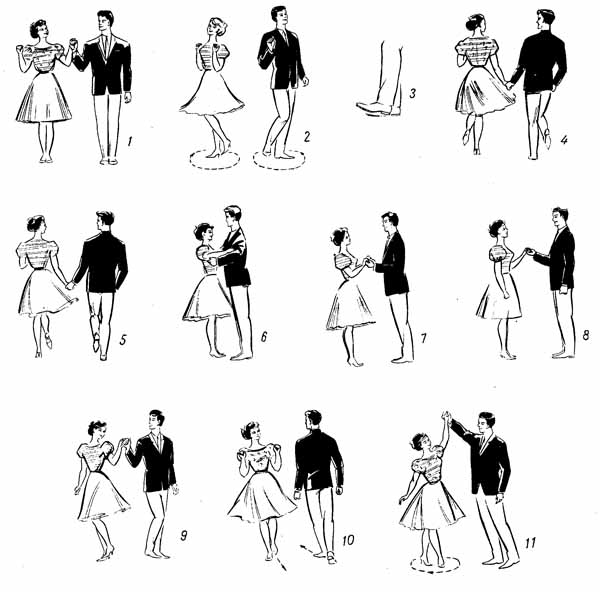 Виды рисунков танца