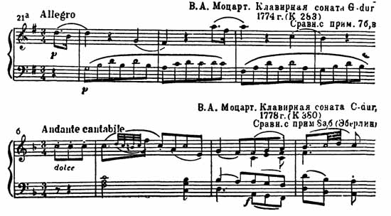 Сочинения Моцарта - ноты