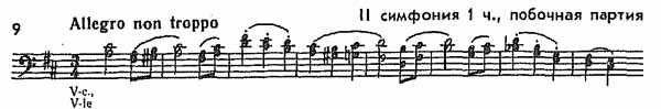 Симфонии Брамса - ноты