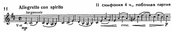 Ноты к сочинениям Брамса