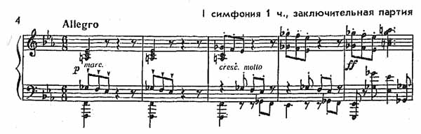 Брамс - сочинения, ноты
